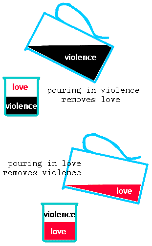picture shows that love disappears when violence is poured into the civilization