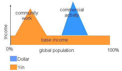 picture shows distribution of income